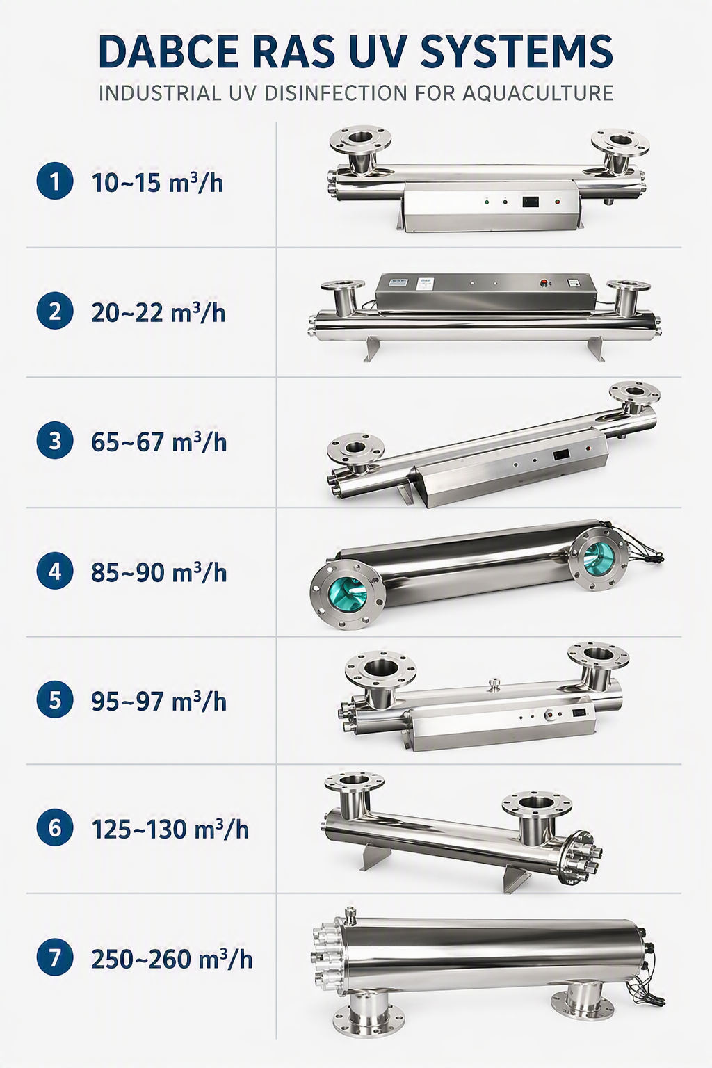 UV Disinfection System for RAS Water – 10–15 m³/h