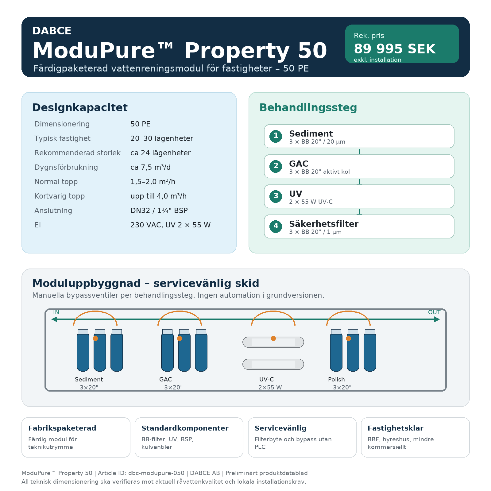 ModuPure™ Property 50