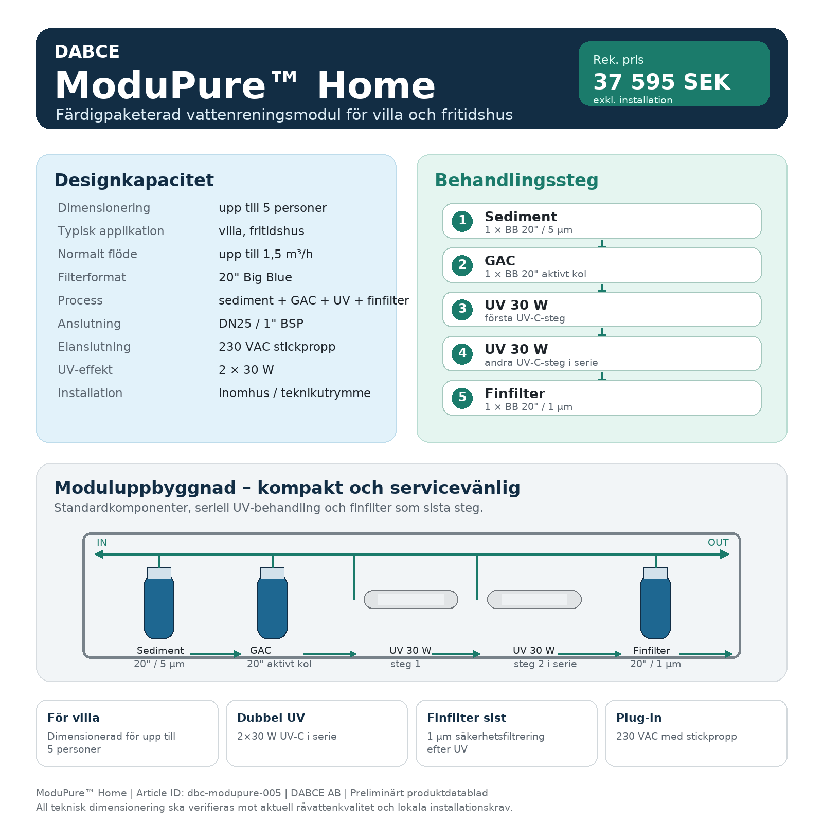 ModuPure™ Property 50